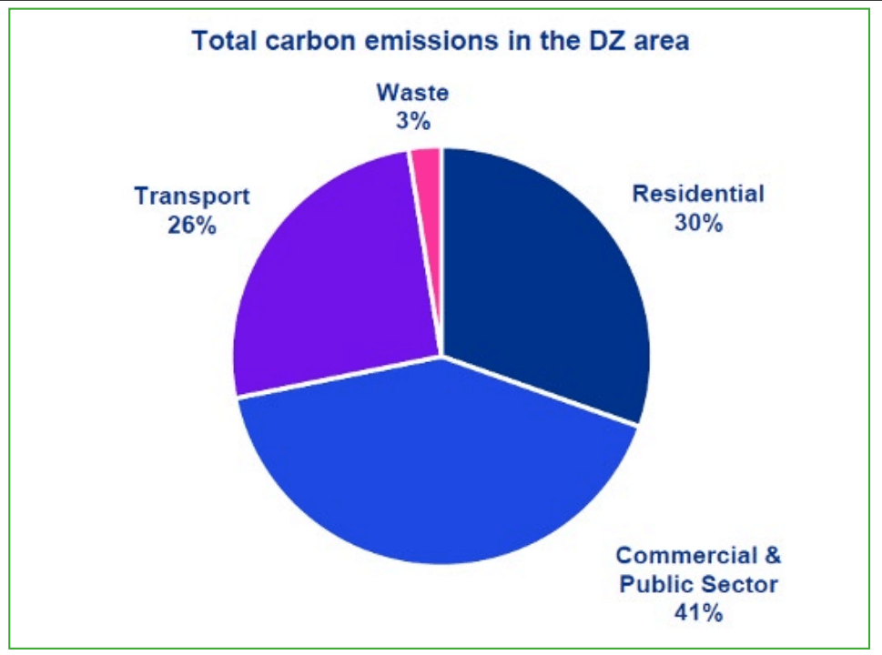 Emmisions Carrick DZ