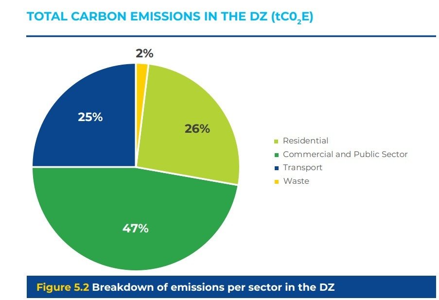 Roscommon Emissions Breakdown