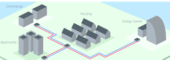 Cavan District Heating